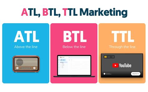 The Ultimate Guide to ATL, BTL, and TTL Marketing Strategies