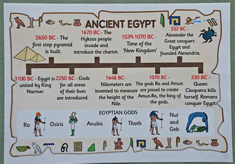 Ancient Egypt History Timeline For Kids