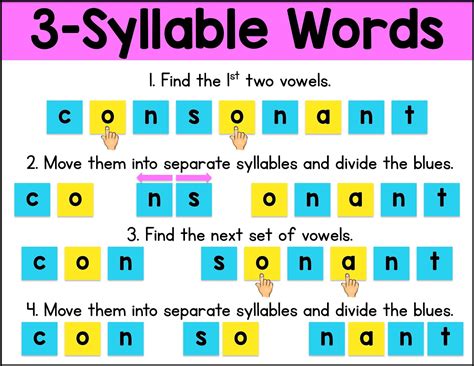 Syllable Division Rules - Sarah's Teaching Snippets