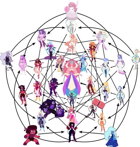 Crystal Gem Triacontafusion by DCarrier on DeviantArt