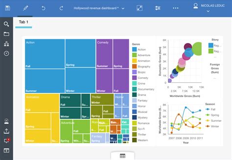 Top 3 Cloud Business Intelligence Tools to Gain a Competitive Edge