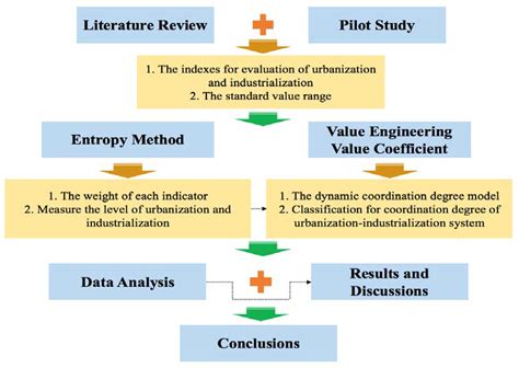 Sustainability | Free Full-Text | Investigate the Relationship between ...