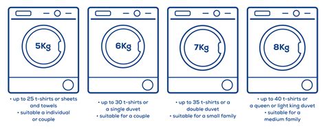 Buying Guide - Tumble Dryers | Euronics Site