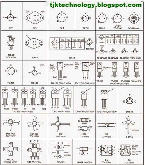 Fuse and Types of Fuses ~ TjkTechnology, Electrical and Electronic ...