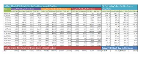 MY CHARTS FOR INDIAN STOCK MARKET: (1) Fii, Dii, Clients, Pro Activity ...