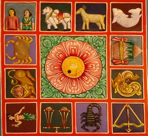 Indian Astrology - Astrodienst Astrowiki