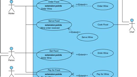 Uml Use Case Diagram Example Ai Contents | Hot Sex Picture