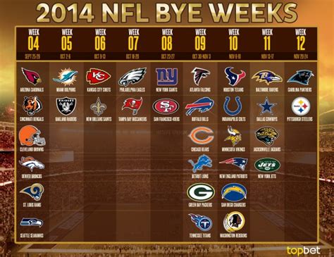 2014-15 NFL Bye Weeks by Team - Printable Bye Week Schedule