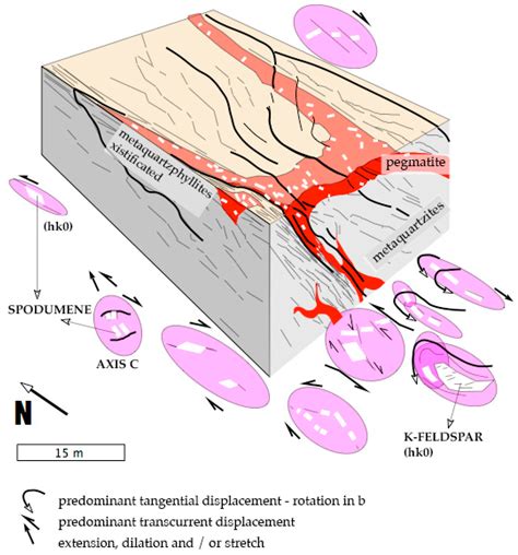 Structure of the Granitic Pegmatite Field of the Northern Coast of ...