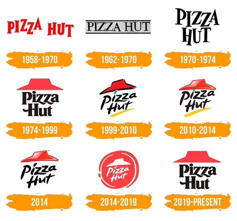 Pizza Hut Logo : histoire, signification de l'emblème