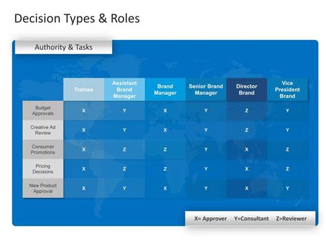 Decision Matrix PowerPoint Template