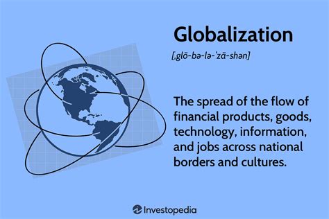 Globalization - Mind Map