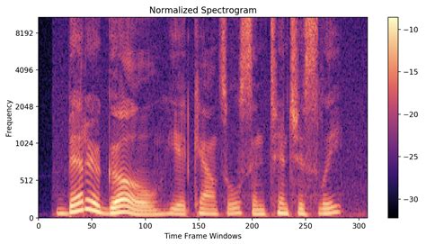 Understanding Audio Data, Fourier Transform, FFT And, 41% OFF