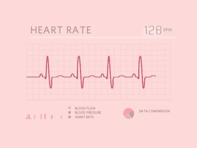 Heart Rate Graph by Ozzy Urrutia - Dribbble