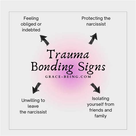 Trauma Bonding With Narcissists: What Is It?