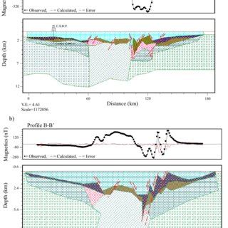 Magnetic models for Chicxulub crater. A) 2-D model of the profile C-C ...