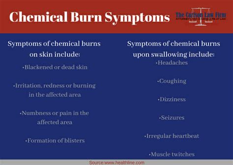 Chemical Burns: An Overview