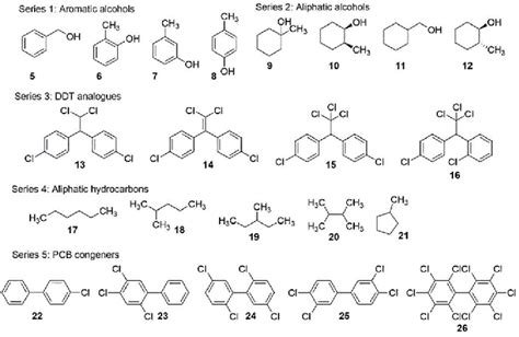 Structures of small molecule analytes 5-26 | Download Scientific Diagram