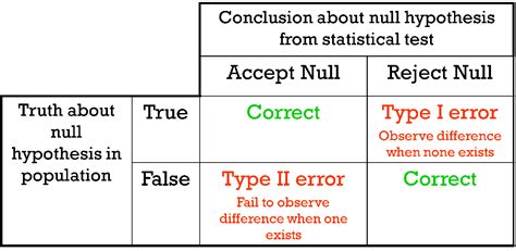 Test of Hypothesis – india free notes.com