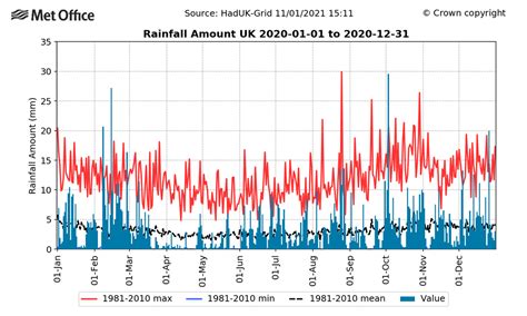 Met Office: A review of the UK’s climate in 2020 - Carbon Brief