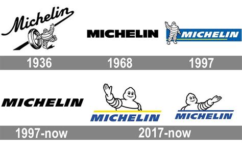 Logos Meaning, Michelin Man, Guys Be Like, Visual Identity, Quotations, Meant To Be, Png ...