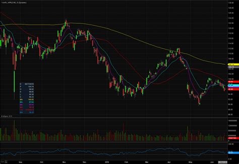 Apple | $AAPL Stock | China Troubles? - Warrior Trading News