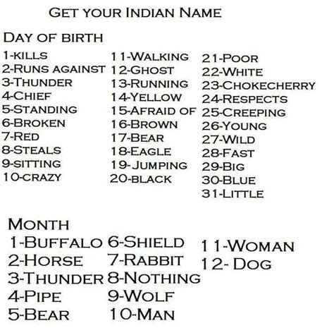 Native name chart. Mine's steals horse. Lol! I be stealin' your horses!