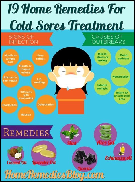 19 Proven Home Remedies For Cold Sores Treatment That Actually Works - Home Remedies Blog