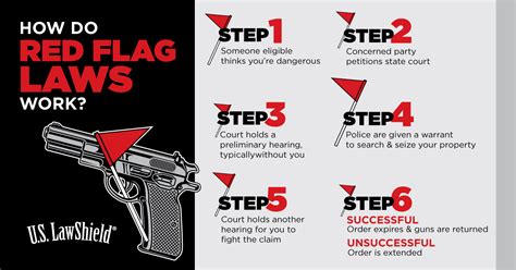 Red Flag Laws: What Are They & How Do They Work? - U.S. LawShield