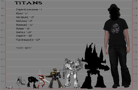 Warhammer 40k Titan Size Comparison