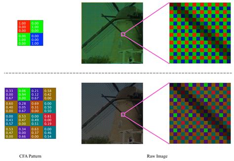 Applied Sciences | Free Full-Text | Demosaicing by Differentiable Deep Restoration