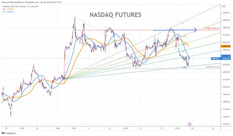 NASDAQ FUTURES Chart Fibonacci Analysis 021723 – fibonacci6180