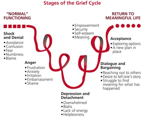 Learn the Six Critical Stages of Healing From Emotional Abuse