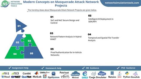 Masquerade Attack Network Project Ideas