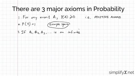 Axioms of Probability Illustration - YouTube