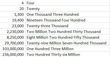 vba - How can I spell out numbers in Excel? - Super User