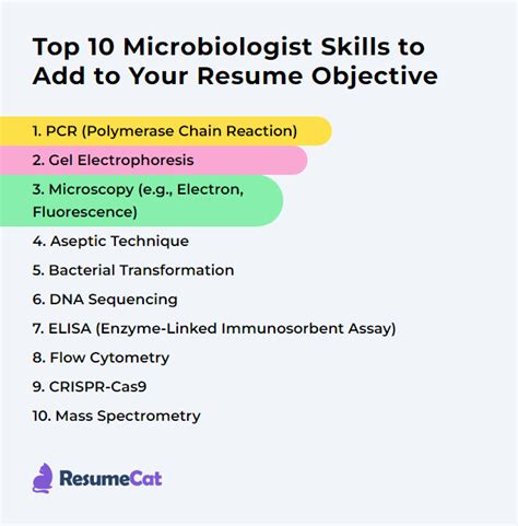 Top 17 Microbiologist Resume Objective Examples | ResumeCat