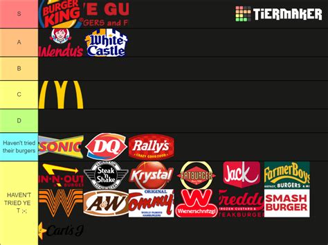 Fast Food Burger Chains Tier List (Community Rankings) - TierMaker