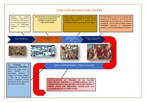 Linea Del Tiempo Evolucion Historica Del Estado | The Best Porn Website