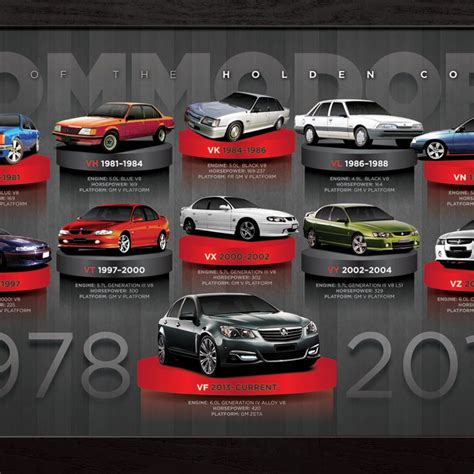 Holden History Of The Commodore 1978-2013 Limited Edition Print | Taylormade Memorabilia ...