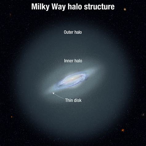 Astronomers find the most distant stars in our galaxy halfway to Andromeda