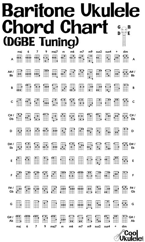 Baritone Ukulele Tuning - Standard Notes (DGBE) - Tune-Up Now! | CoolUkulele.com