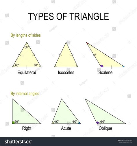 Acute Obtuse Right Scalene Isosceles Equilateral