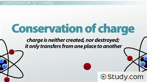 Electric Charge Definition, Law & Example - Video & Lesson Transcript | Study.com