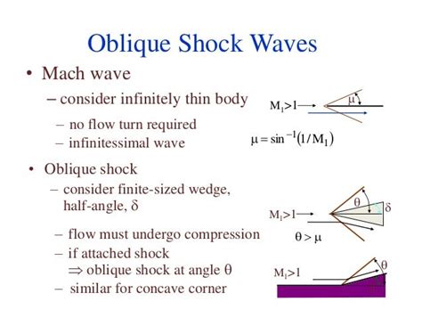 UNIT - III NORMAL & OBLIQUE SHOCKS