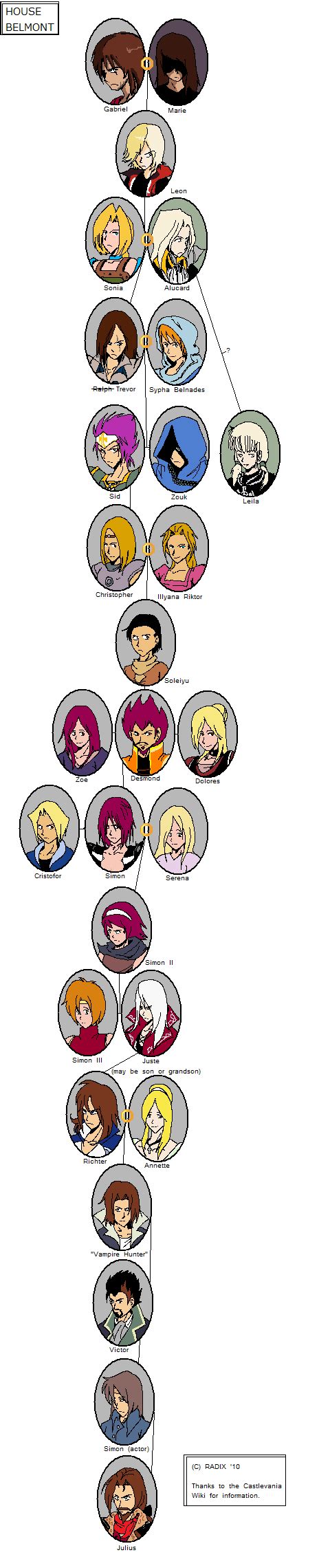 Belmont Family Tree by General-RADIX on DeviantArt