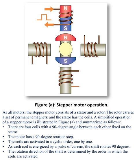 Stepper Motor - Working, Diagram, Types, Characteristics & Applications - ElectricalWorkbook