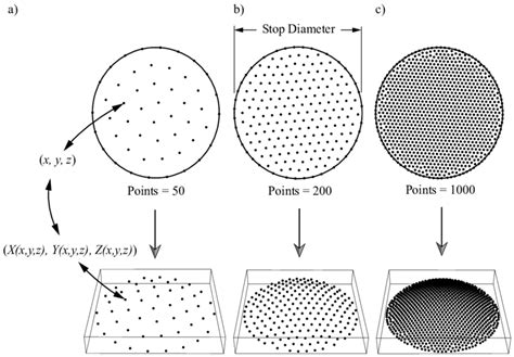 Distribution of points on the aperture stop -diaphragm-using a circle ...