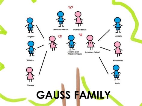 Gauss ppt