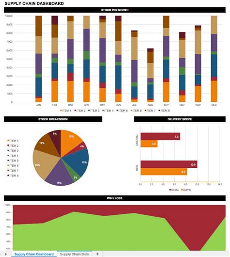 Supply Chain Kpi Dashboard Excel Templates - This indicator basically calculates your supply ...